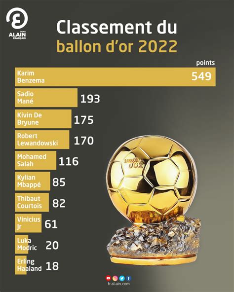 ballon basket dior|ballon d'or ranking.